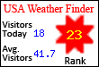 USA Weather Finder