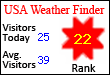 USA Weather Finder