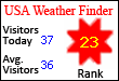 USA Weather Finder