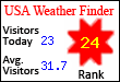 USA Weather Finder