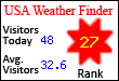 USA Weather Finder