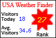USA Weather Finder