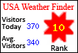 USA Weather Finder